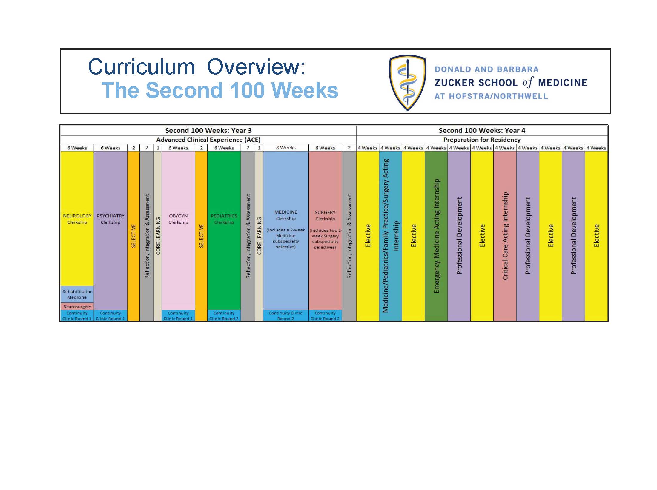 Curriculum overview