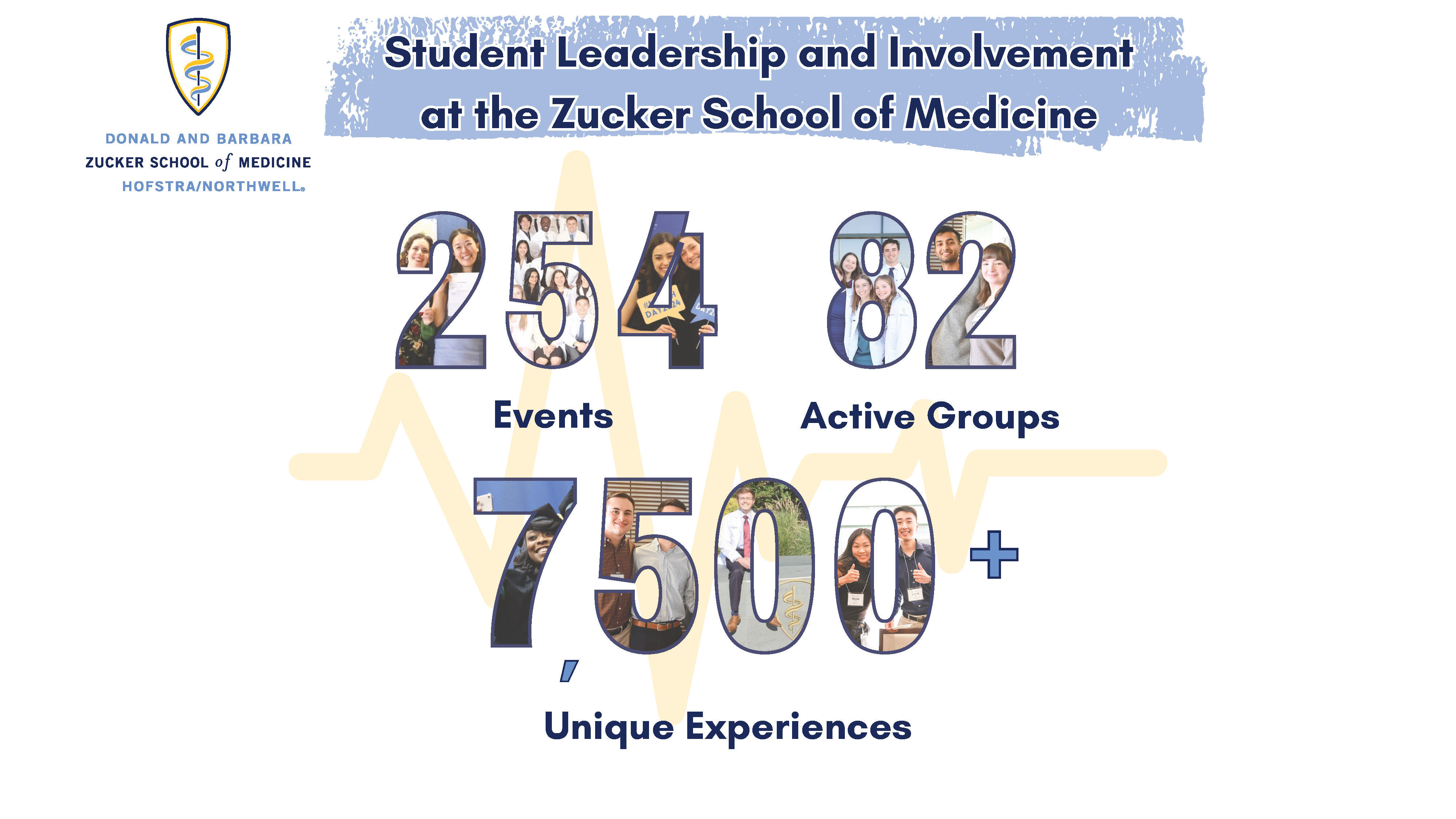 Student Leadership and Involvement details